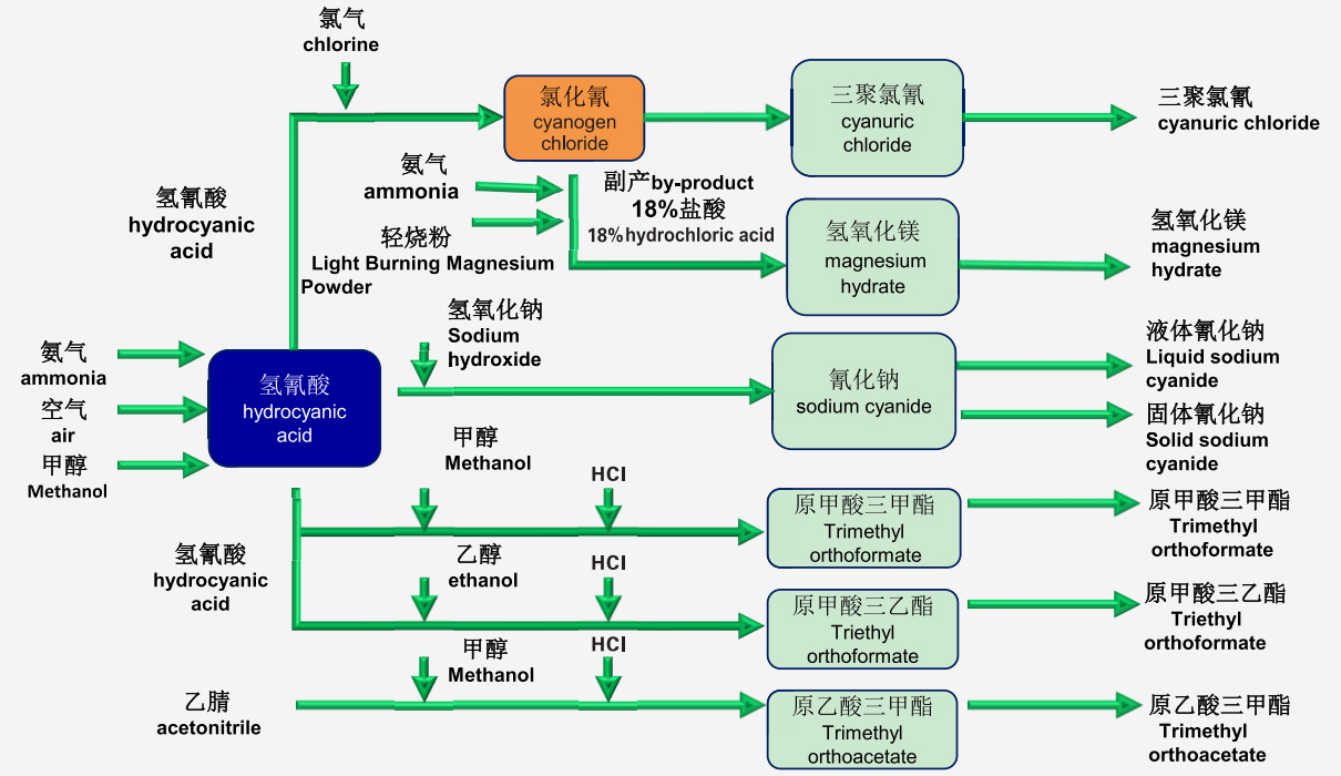 營(yíng)口營(yíng)新化工科技有限公司